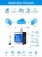 sales-rtu-ethernet-4g-io-module-for-water-pumps-in-computer-room-base-station